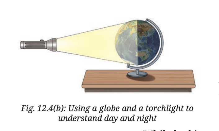 Fig 12.4b — Globe and torch representing Earth and Sun